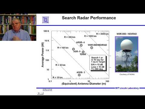 Introduction to Radar Systems – Lecture 2 – Radar Equation; Part 2