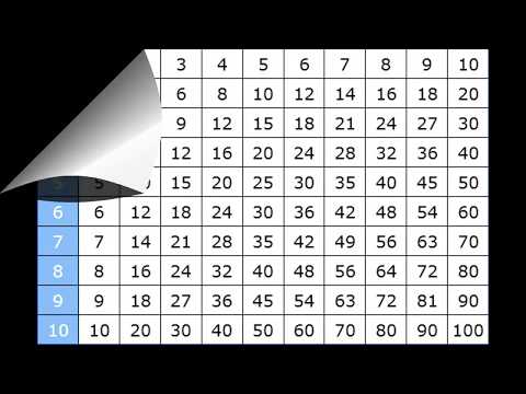 Taschenrechner mal anders - Die Napierschen Rechenstäbchen