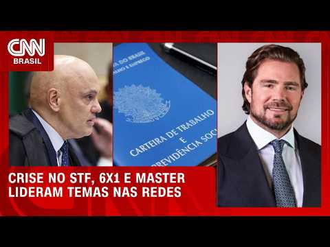 Crise no STF, 6×1 e Master lideram temas nas redes; veja no Vox Radar | HORA H