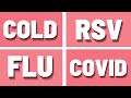 COVID-19 vs. Flu vs. RSV: How to tell the difference between respiratory infections