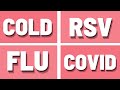 COVID 19 Vs Flu Vs RSV How To Tell The Difference Between Respiratory Infections