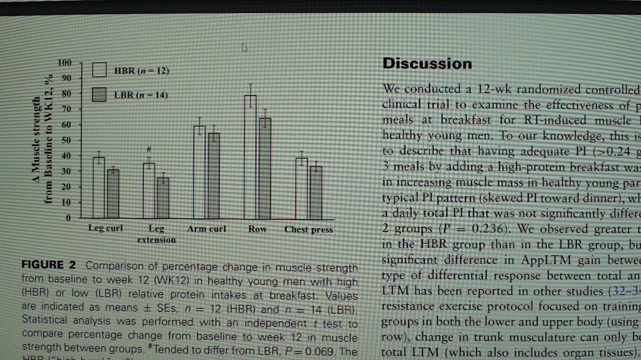Tout savoir sur le timing des calories, des protéines et des glucides