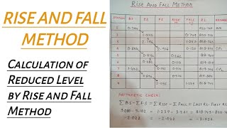 Rise and Fall Method | Calculation of Reduced Level by Rise and Fall Method in Levelling | Surveying