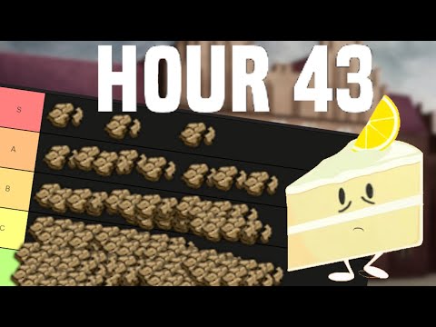 Ranking all 3923 provinces