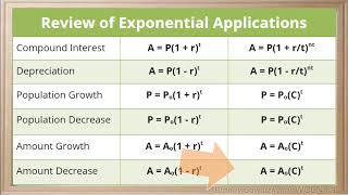 _WCLN - Math - Exponential Applications Review
