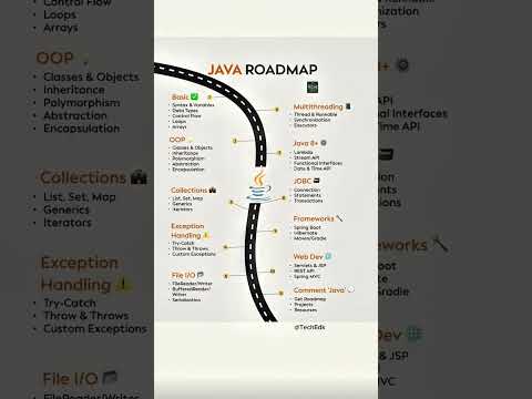 Java Developer Roadmap 2025 – Skills, Topics & Subtopics to Master Java Programming