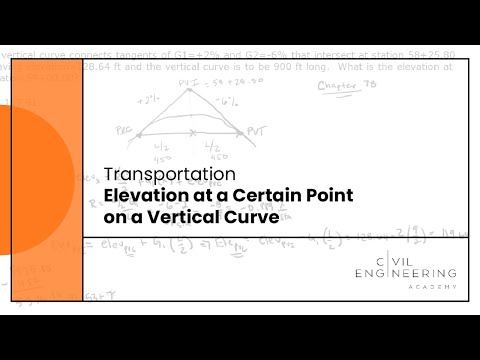Transportation-Elevation at a Certain Point on a Vertical Curve