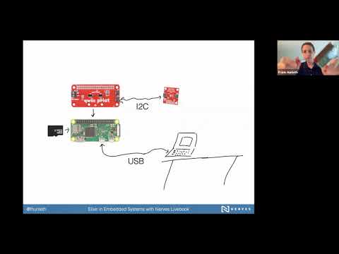 Elixir in Embedded Systems using Nerves Livebook with Frank Hunleth (July 2021)