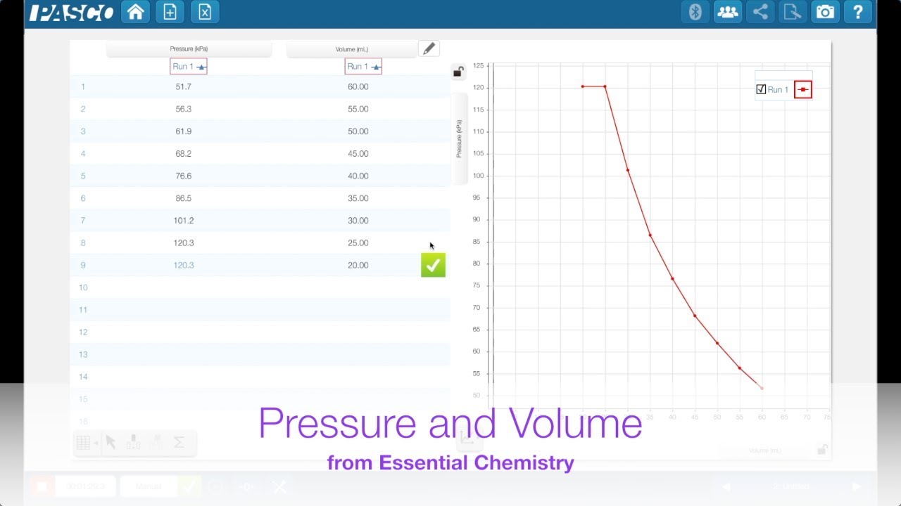 Pressure Volume in Essential Chemistry