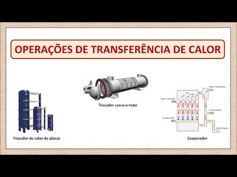 Operações de transferência de calor