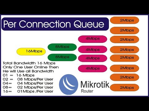 Mikrotik Tutorial 31- PCQ Bandwidth Management in Hindi & Urdu