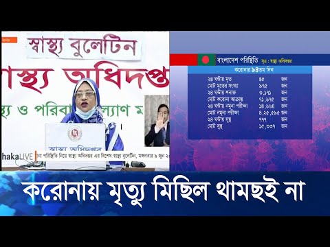 সর্বোচ্চ ৪৫ জনের মৃত্যুর দিনে আক্রান্ত আরো ৩ হাজার ১শ ৭১ জন | ETV News