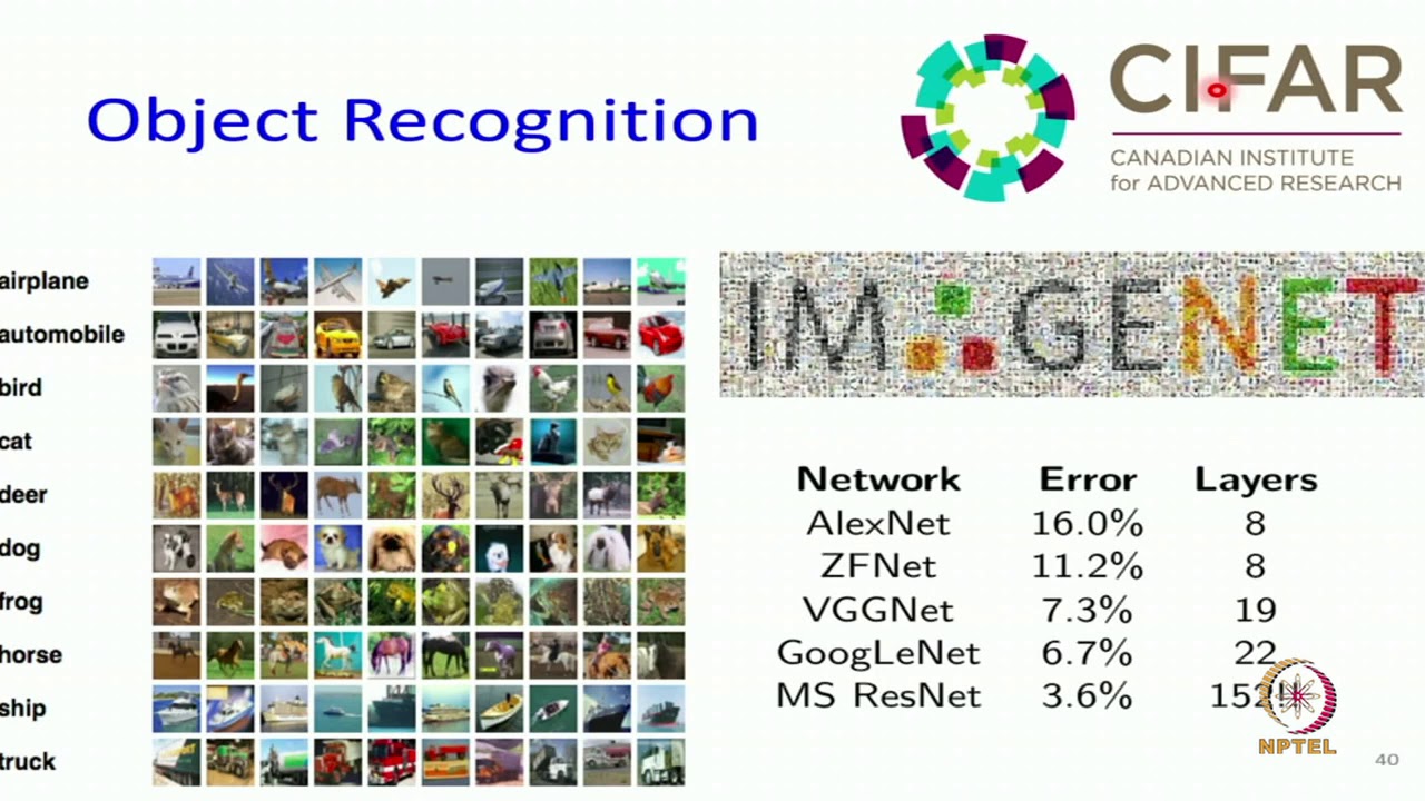 Introduction: The Present State of AI