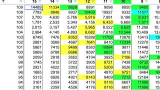 [情報] 091~109 學測五標數據