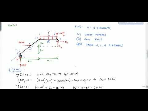 Frame Analysis Example - Shear and Moment Diagram (Part 1) - Structural Analysis