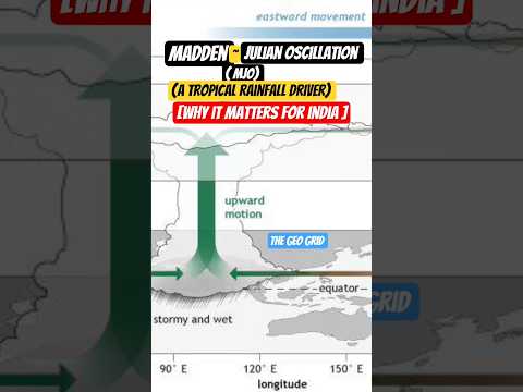 A tropical rainfall driver:: MADDEN JULIAN OSCILLATION ( MJO) # GEOGRAPHY # UPSC # FACTS # DATA # YT