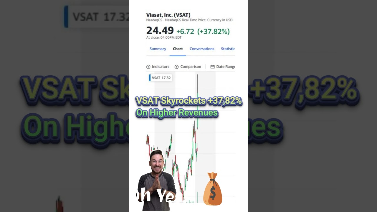 Viasat (VSAT) Skyrockets +37.82%