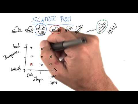 Speed Scatterplot 3 Intro to Machine Learning