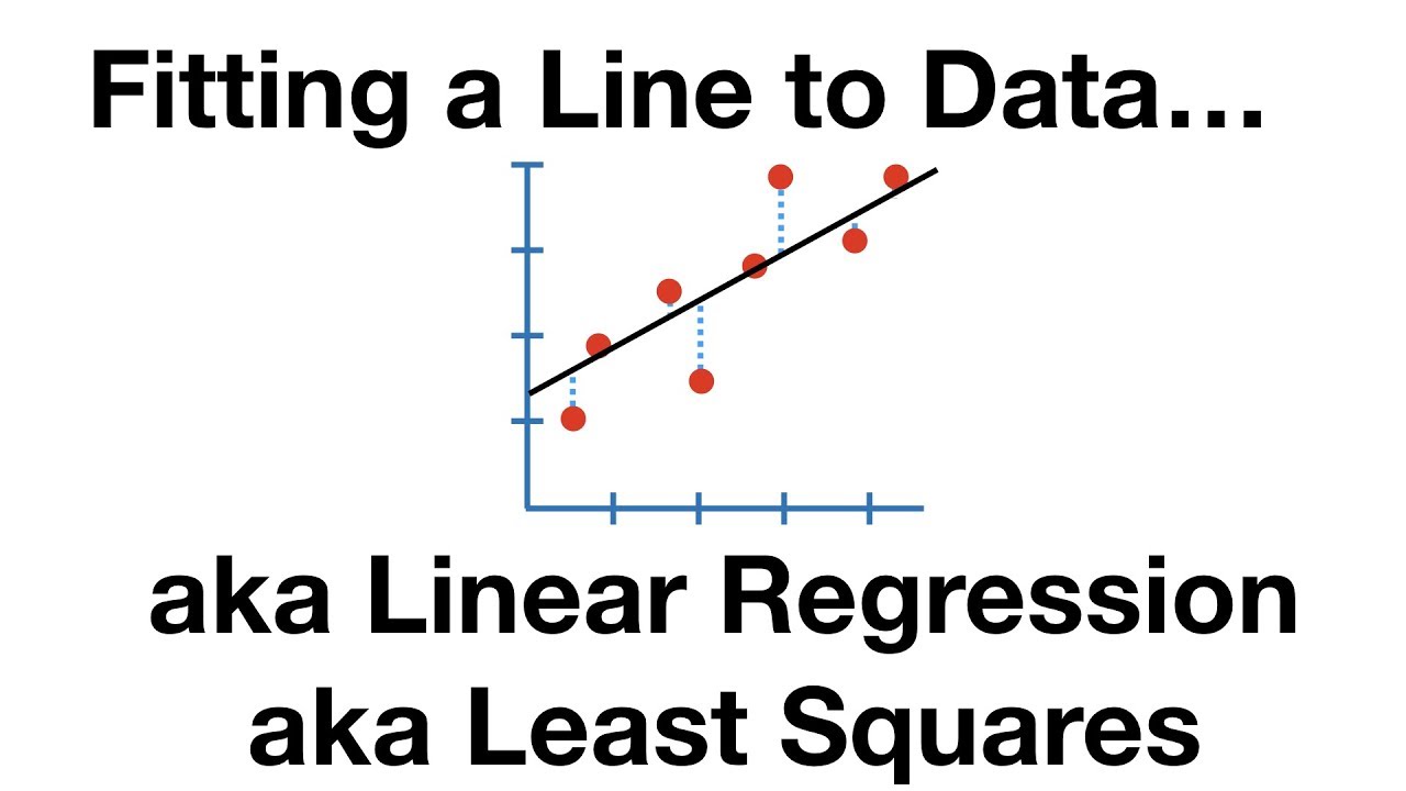The Core Principles of Fitting a Line to Data (Least Squares and Linear Regression)