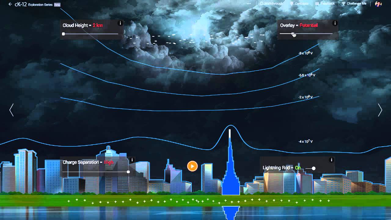Lightning Rod Walkthrough Video