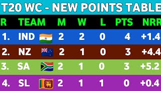 T20 World Cup 2022 Point Table - After IND vs NED Match || T20 WC new Ank Talika