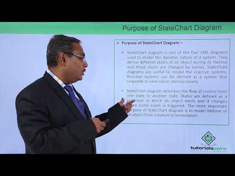 UML Fundamental Introduction