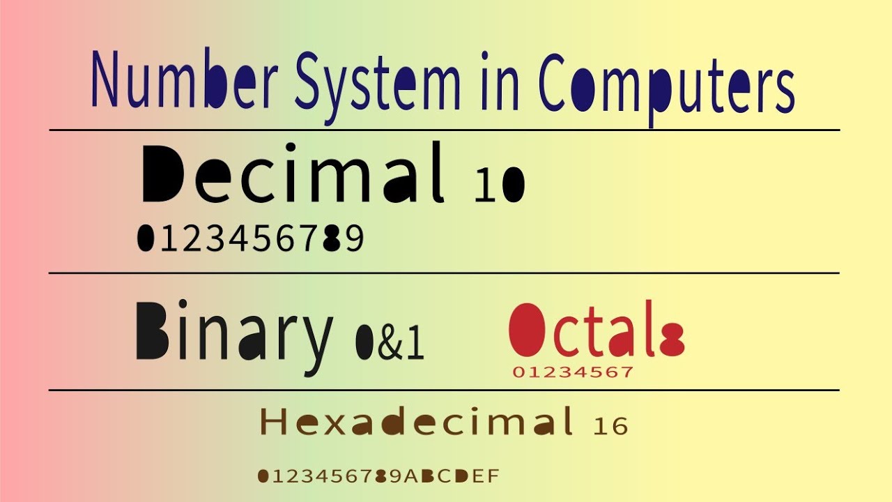 NUMBER SYSTEMS IN COMPUTERS - ADVANCED