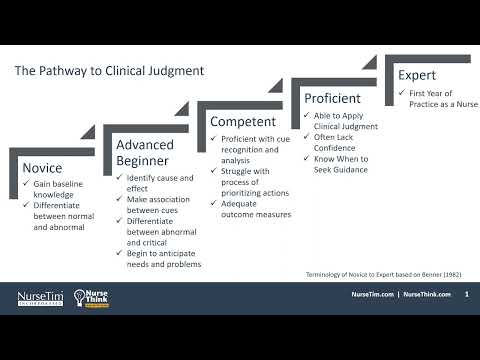The Pathway to Clinical Judgment