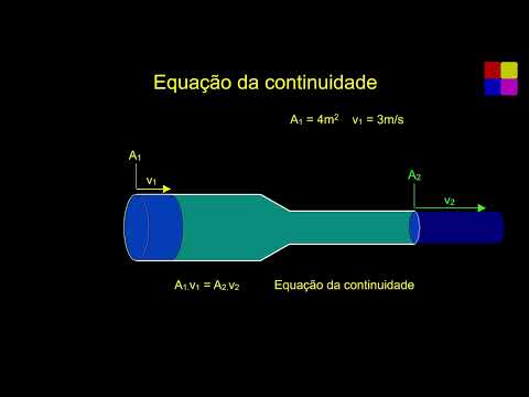 Hidrodinâmica 01de01 Fluidos em movimento