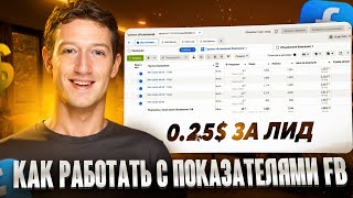 Facebook Medical Metrics Unit-Service
