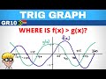 Trigonometry Graphs grade 10: f(x)  g(x)