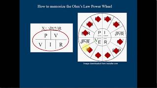 EASY: How to Memorize the Ohm's Law Wheel. Drop the Wheel