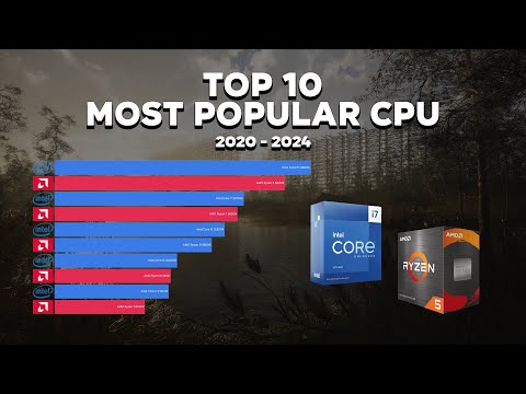 Top 10 Most Popular CPU for Gaming (2020 - 2024) - Timelapse