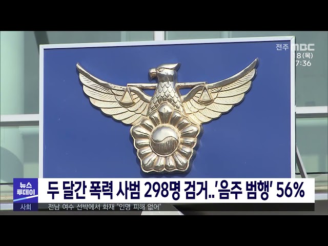 두 달간 폭력 사범 298명 검거 '음주 범행' 56%