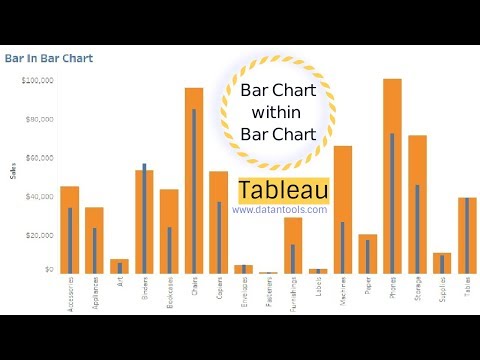 How to Create a Bar in Bar Chart using Dimensions | Tableau Charting - Tableau Tutorials