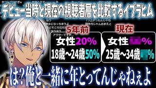 5年前と比較して現在の女性リスナーの増加具合に驚いたり、古参リスナーたちと一緒に年を取っていることに気づいてしまうイブラヒム【イブラヒム/雑談/にじさんじ/切り抜き 】