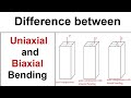 Difference Between Uniaxial And Biaxial Bending In Column