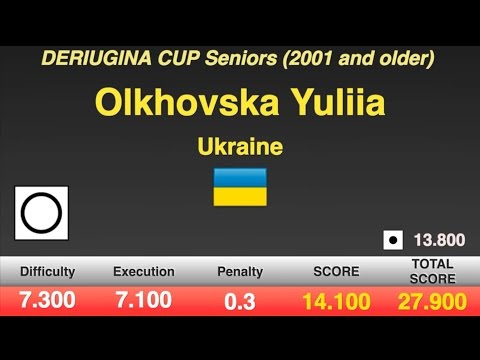 Olkhovska Yuliia Seniors Hoop