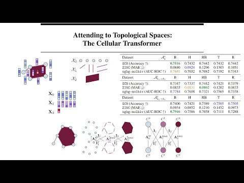 Attending to Topological Spaces: The Cellular Transformer