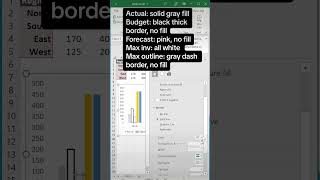 Actual to variance chart. Create a vertical or horizontal chart with actual, budget, forecast, max and min to determine by region how good your budgeting skills are. - Excel Xpert tutorial video