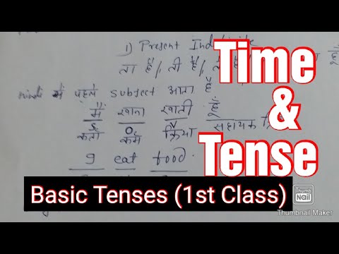 Basic Tenses (first Class )by SVA online