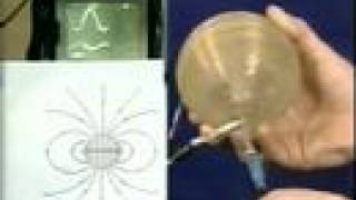 Lec 14 | MIT 6.013 Electromagnetics and Applications, Fall 2