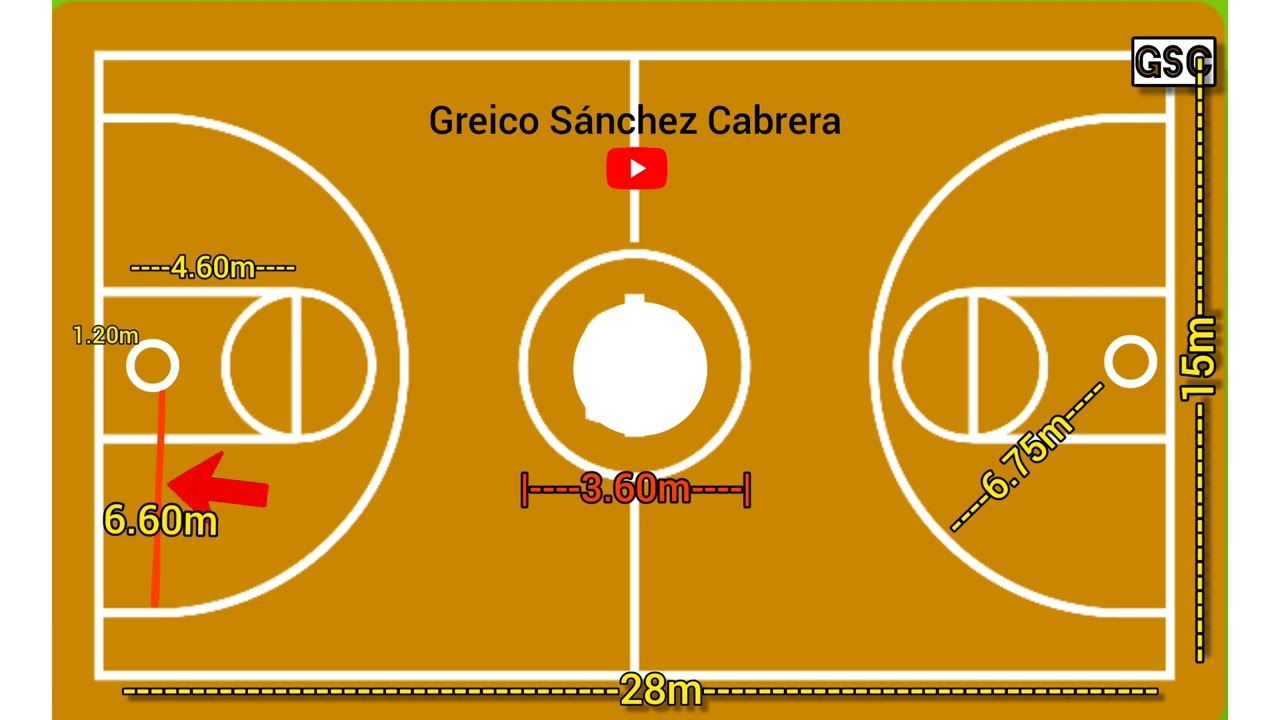 Medidas y dimensiones de la cancha de baloncesto 🏀 según La FIBA