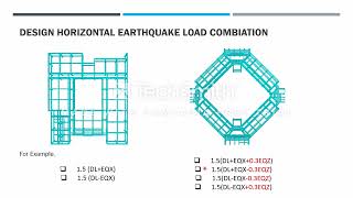Load Combinations per IS 1893 (Part-1) : 2016 | Episode - 2