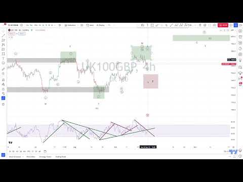 FTSE Elliott Wave Analysis for Tuesday 26/09/2023