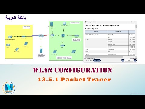 13.5.1 Packet Tracer - WLAN Configuration   (عربي)  الشبكات اللاسلكية