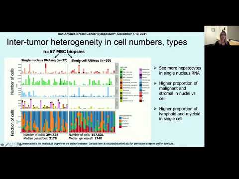 SABCS 2021: "Genomic and genetic analysis on metastases"