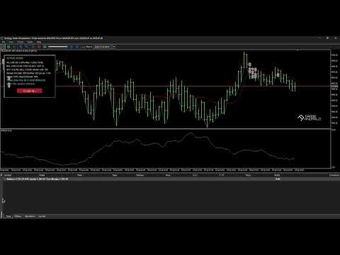 Video Trade Anomalo XAU PRO