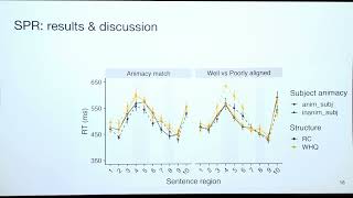 Grammatical resumptive pronouns facilitate processing before… | Mandy Cartner et al. (HSP 2026)