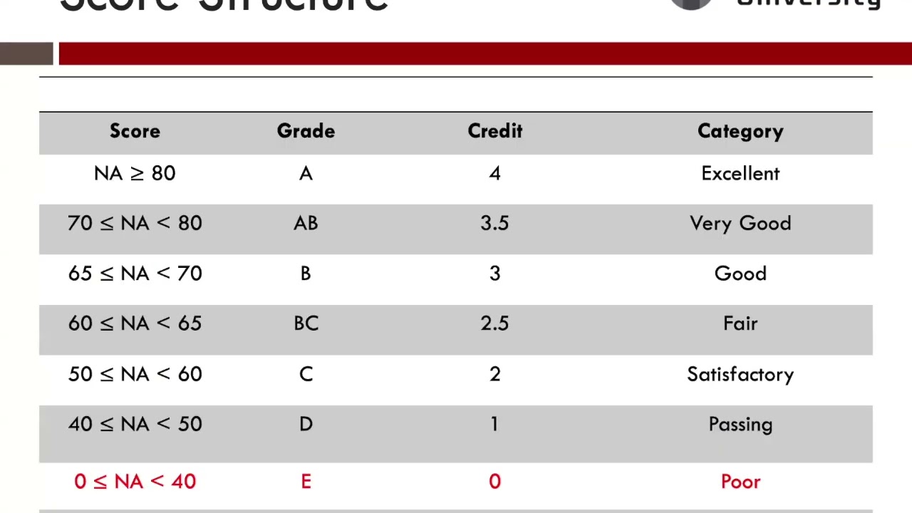 Perencanaan dan Pengendalian Sistem Logistik - Introduction to Logistics System